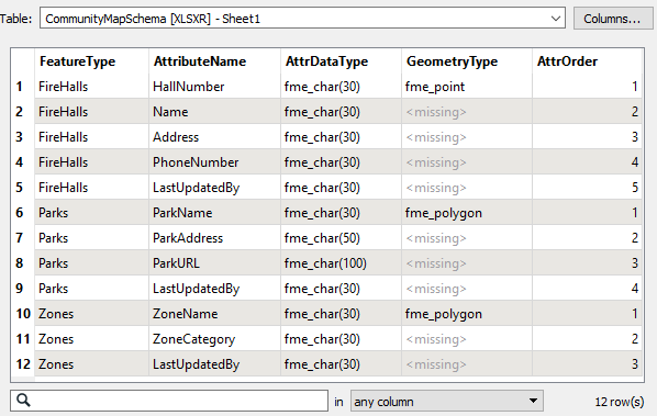 Schema defined in an Excel table